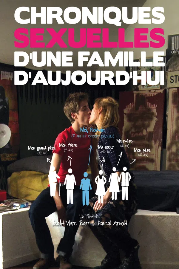 Poster phim Ký Sự Tình Dục Của Một Gia Đình Pháp trên Xem Phim Fun